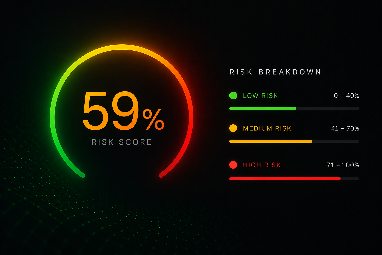 Risk Scores